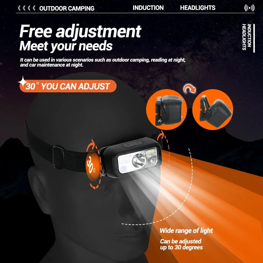 Mini lampe frontale LED avec c - Headlamp Waterproof Rechargeable avis et prix