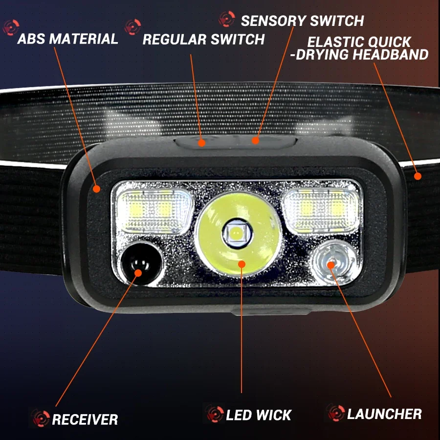 Mini lampe frontale LED avec c - Headlamp Waterproof Rechargeable avis et prix