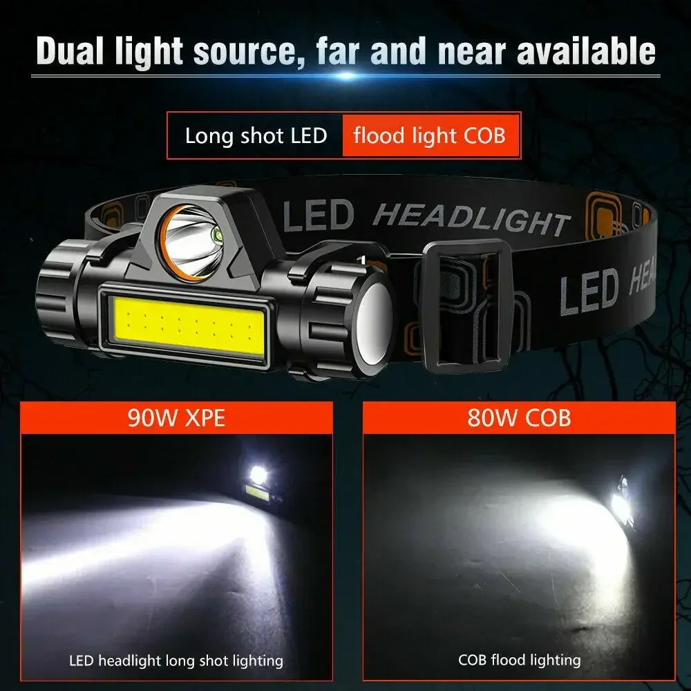 Lampe frontale super lumineuse - Headlamp Waterproof Rechargeable avis et prix