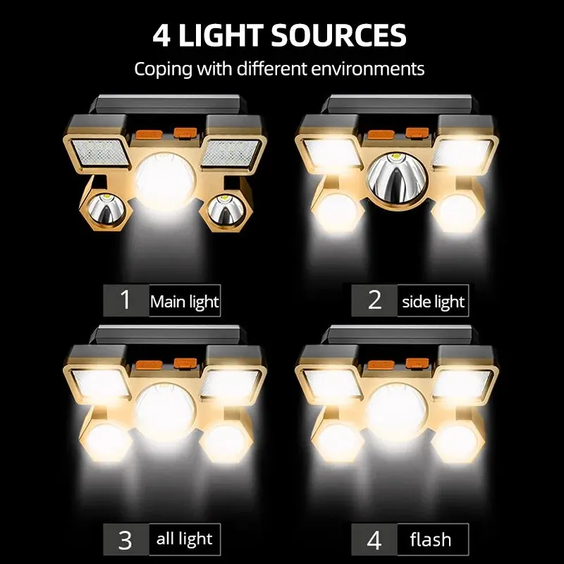 Lampe frontale puissante recha - Headlamp Waterproof Rechargeable avis et prix